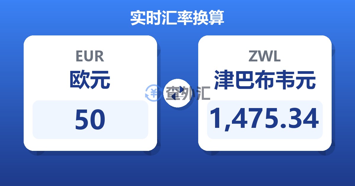 50欧元兑津巴布韦元