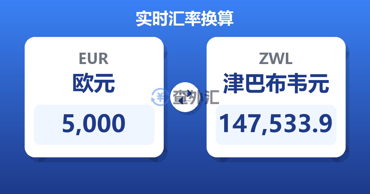 5,000欧元兑津巴布韦元