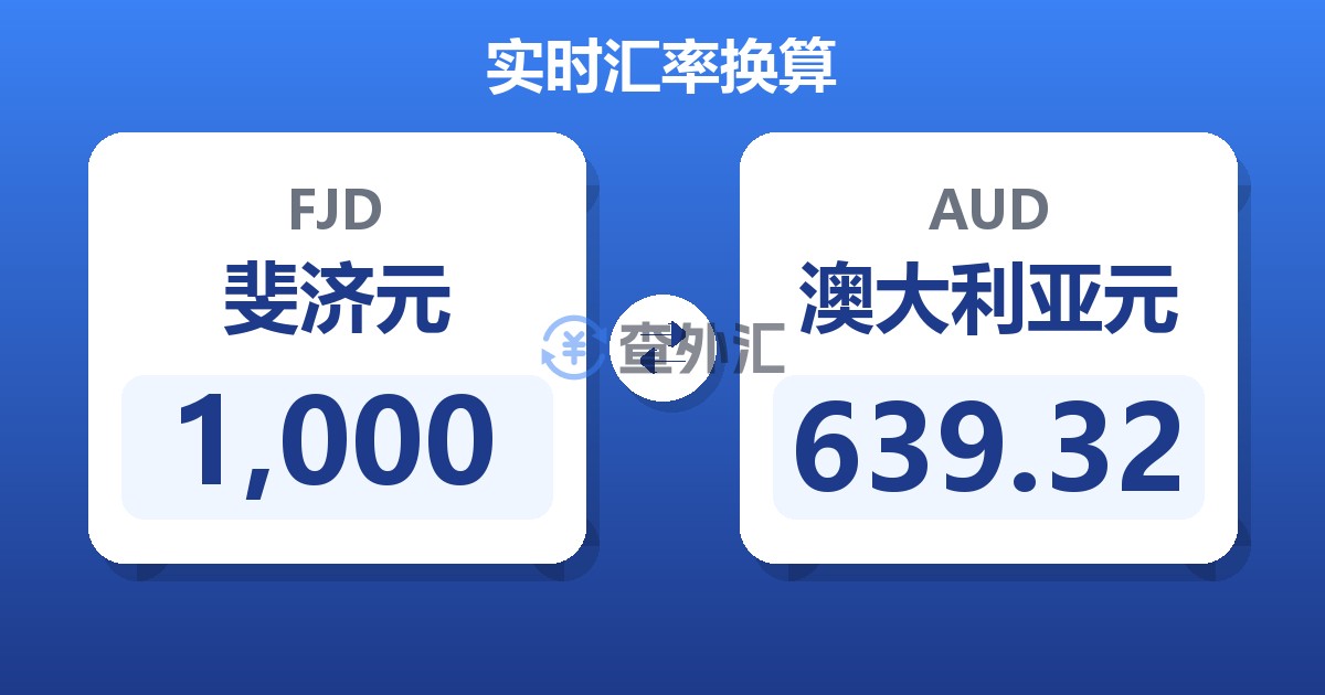 1,000斐济元兑澳大利亚元