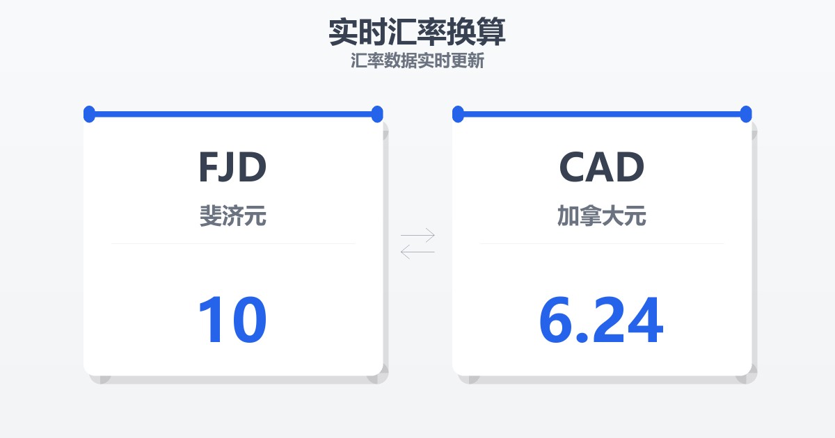 10斐济元兑加拿大元