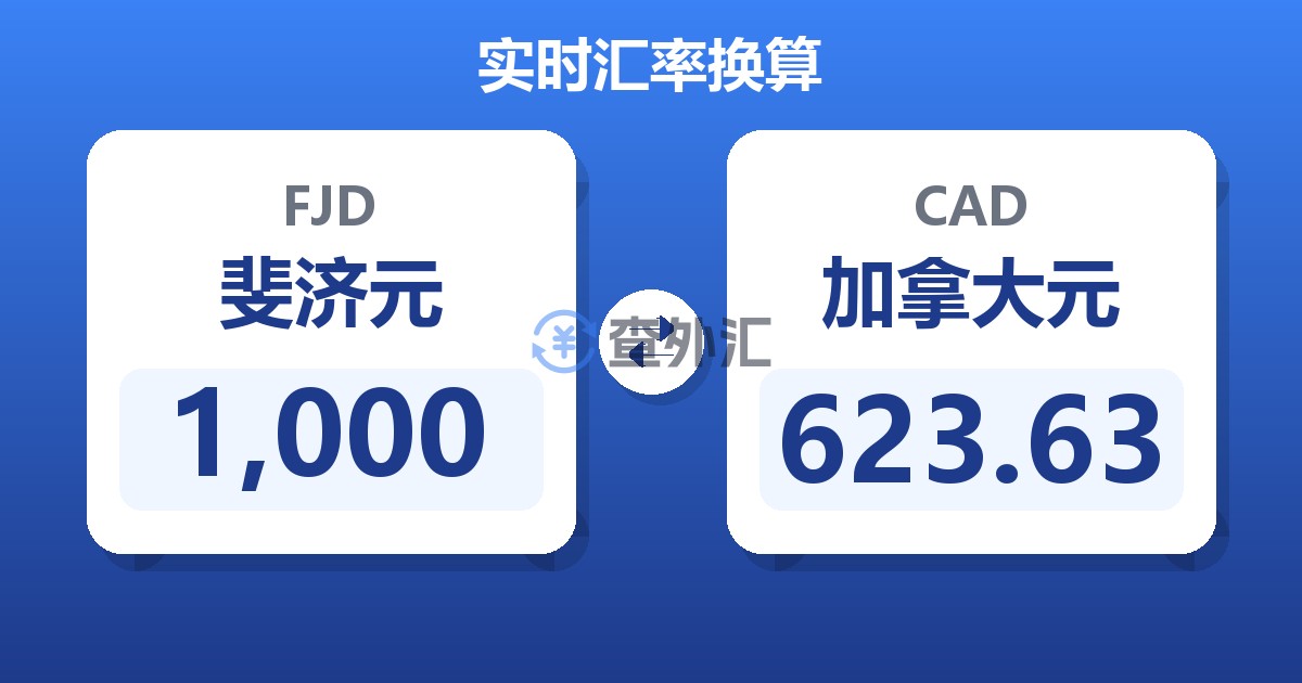 1,000斐济元兑加拿大元