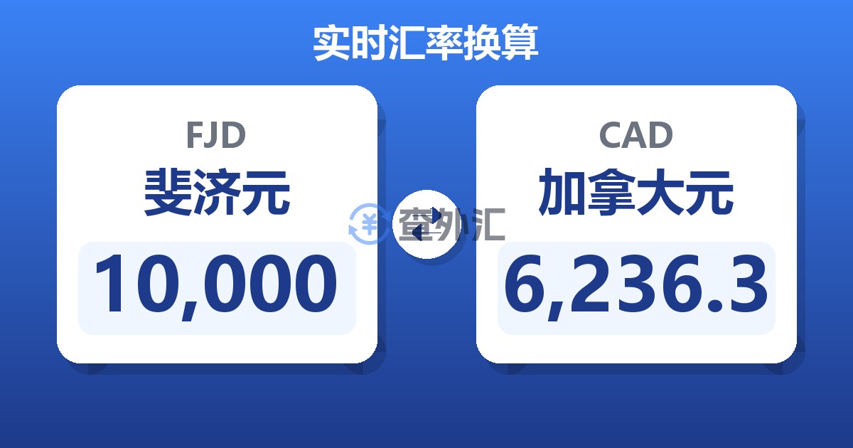 10,000斐济元兑加拿大元