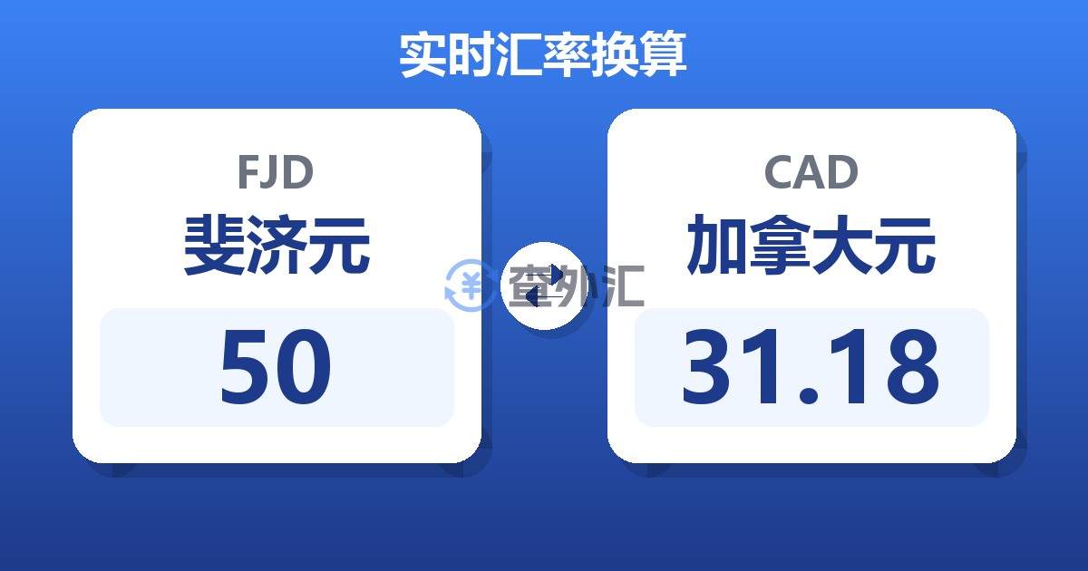 50斐济元兑加拿大元