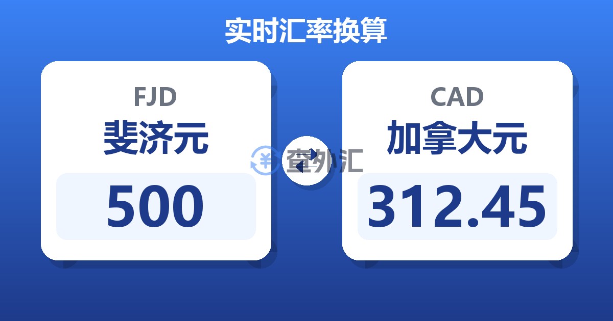 500斐济元兑加拿大元