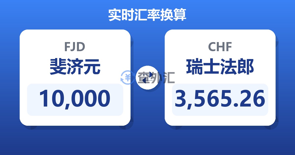 10,000斐济元兑瑞士法郎