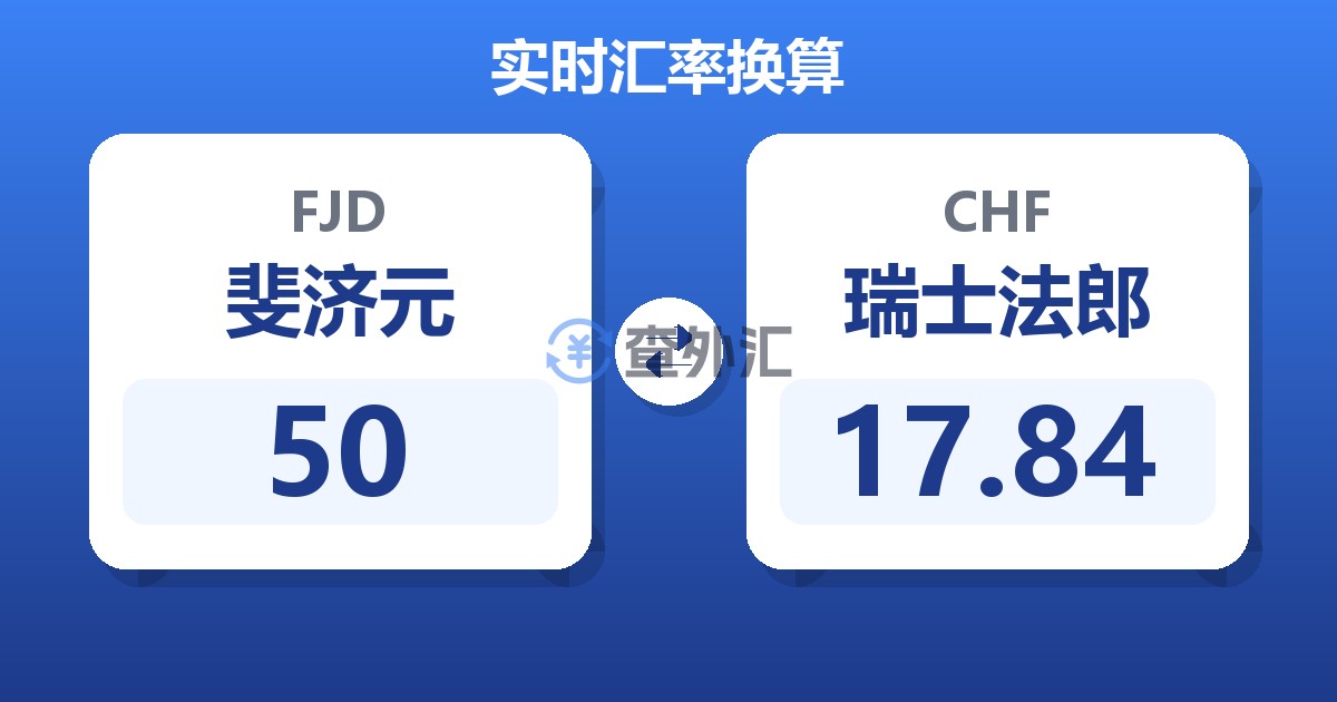 50斐济元兑瑞士法郎