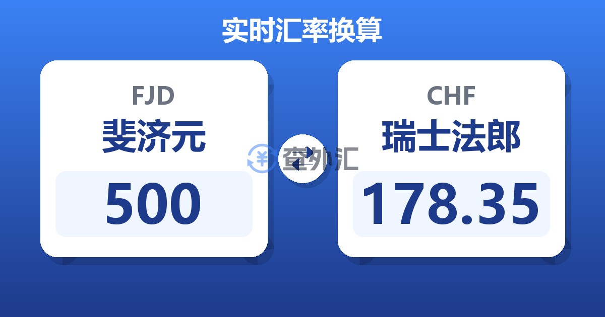 500斐济元兑瑞士法郎