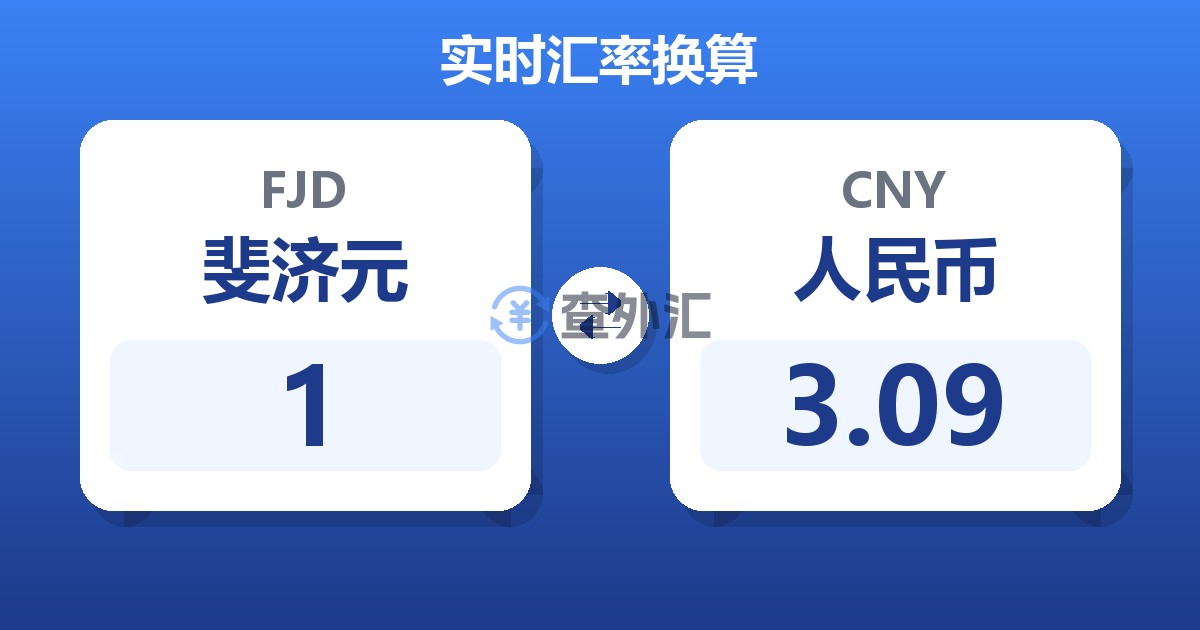 1斐济元兑人民币