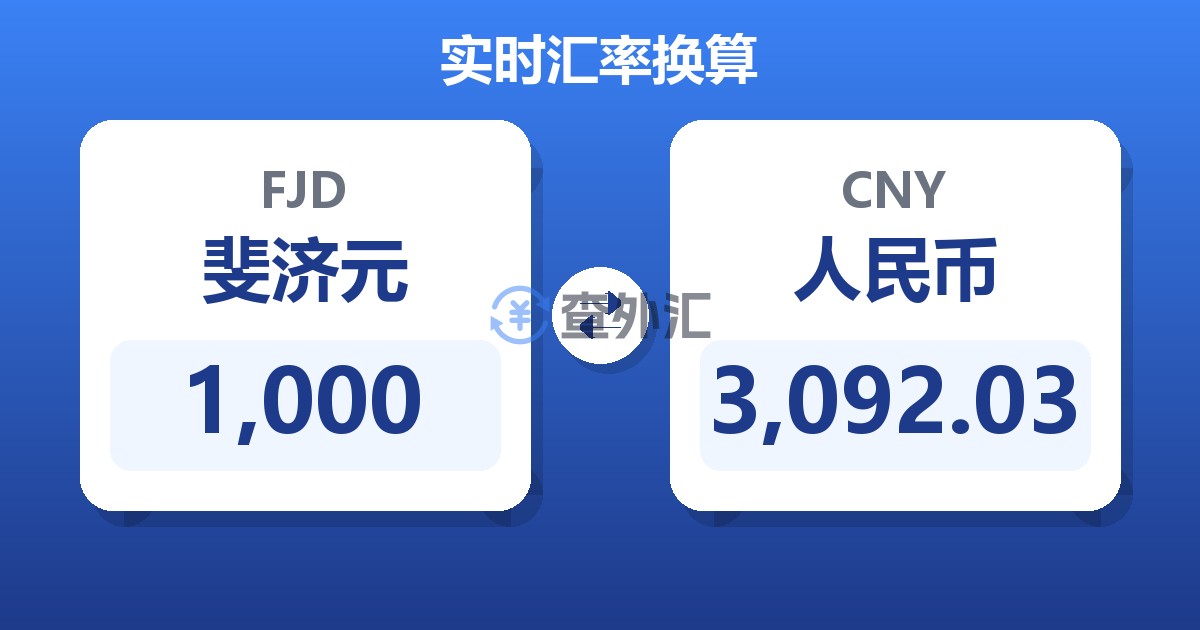 1,000斐济元兑人民币