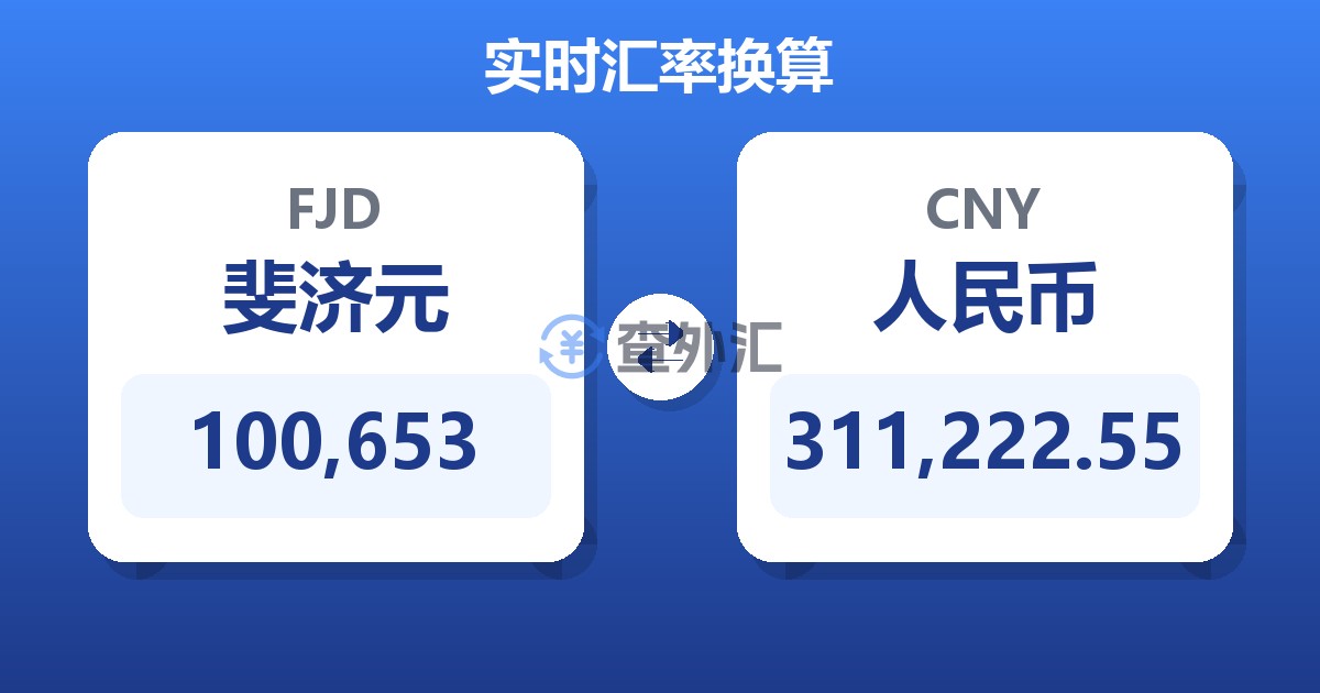 100,653斐济元兑人民币