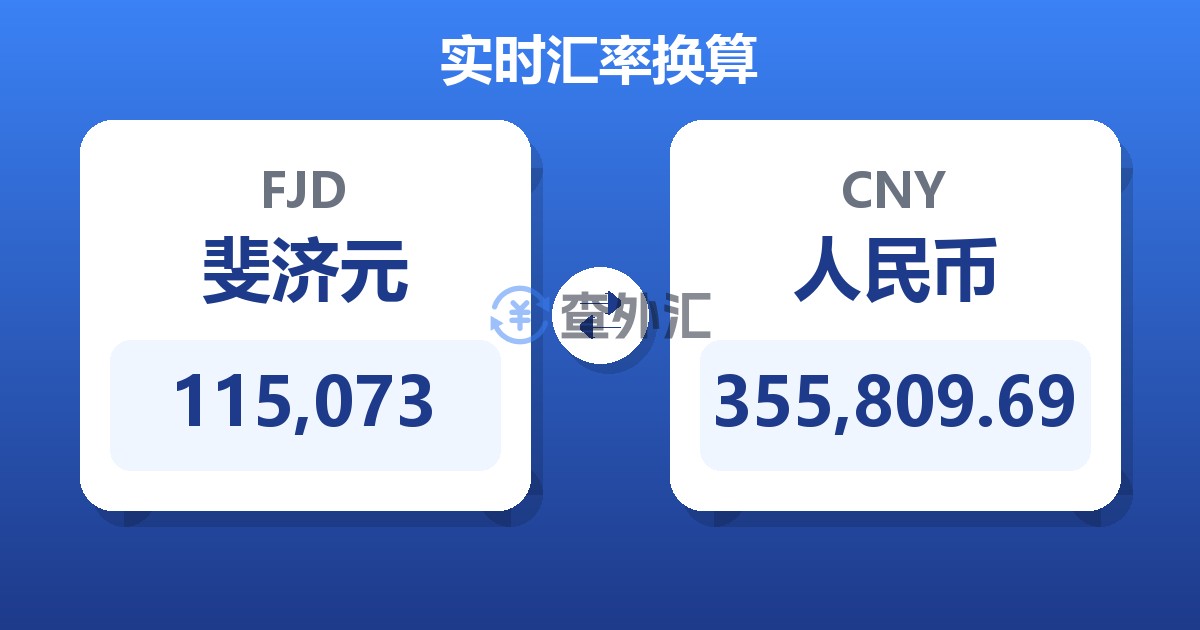 115,073斐济元兑人民币