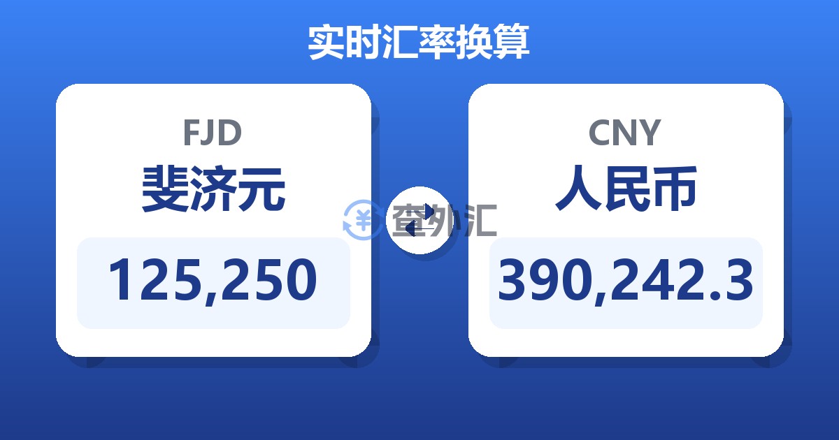 125,250斐济元兑人民币