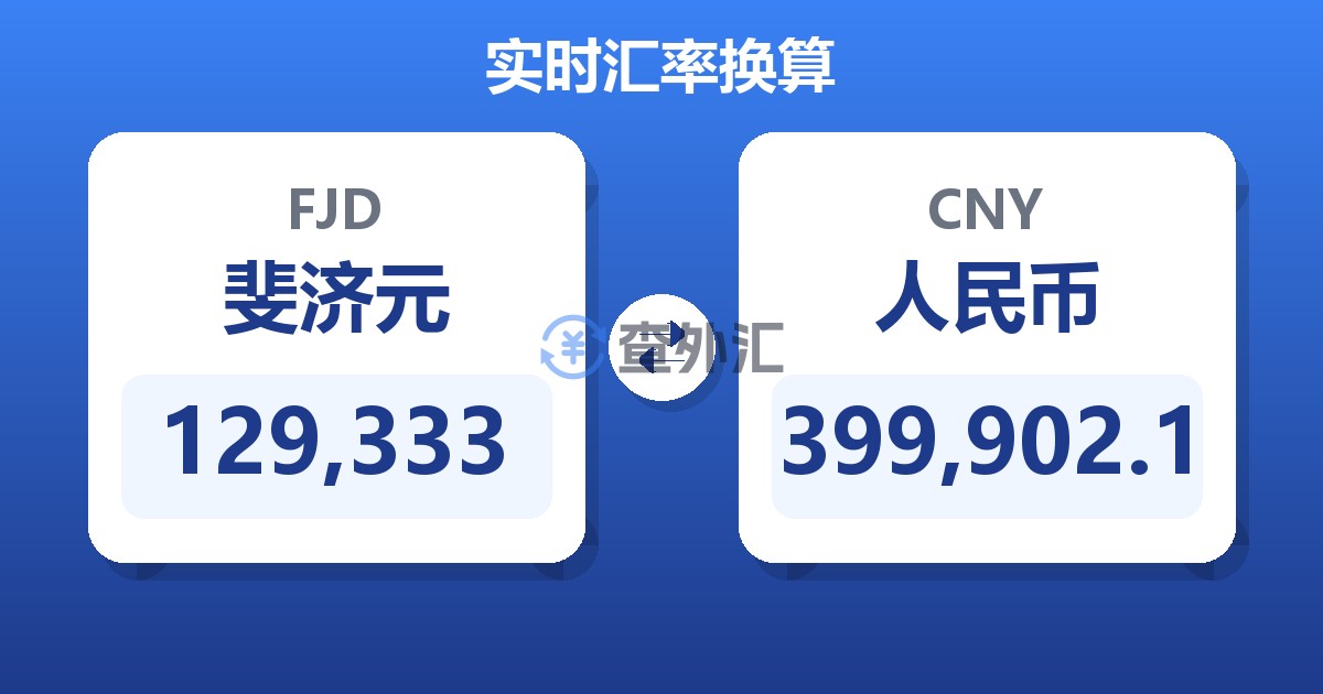 129,333斐济元兑人民币