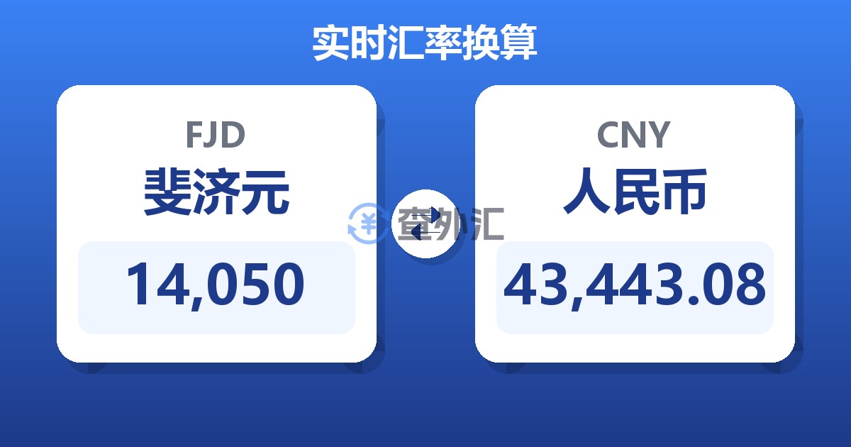 14,050斐济元兑人民币