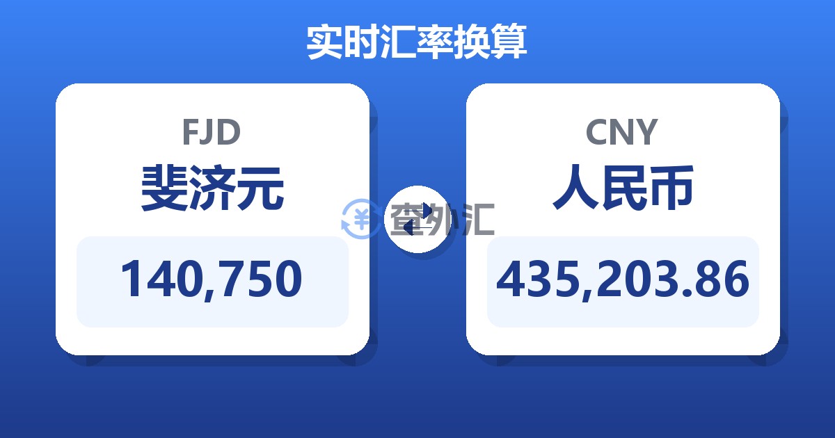 140,750斐济元兑人民币