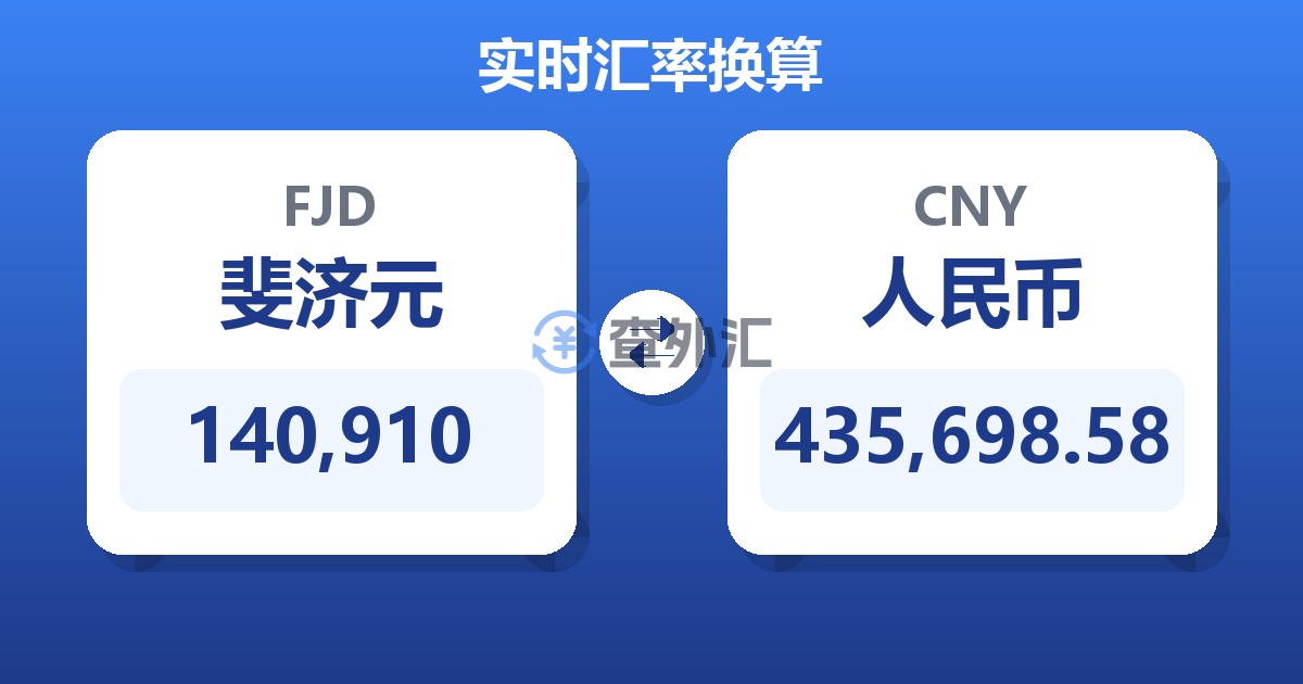 140,910斐济元兑人民币