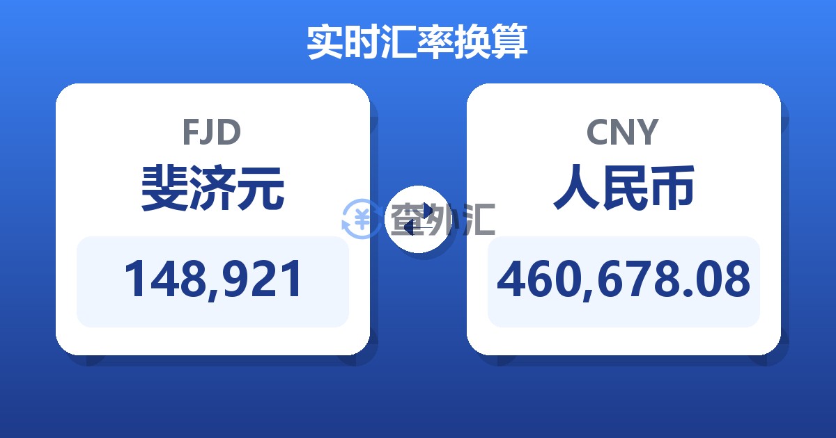 148,921斐济元兑人民币