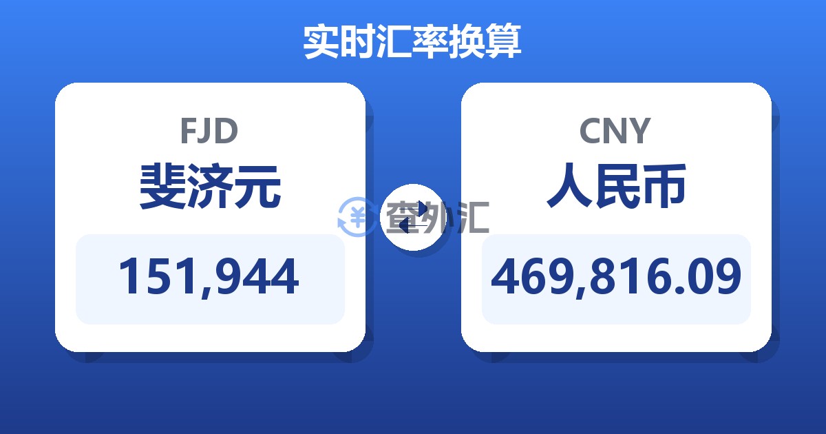 151,944斐济元兑人民币
