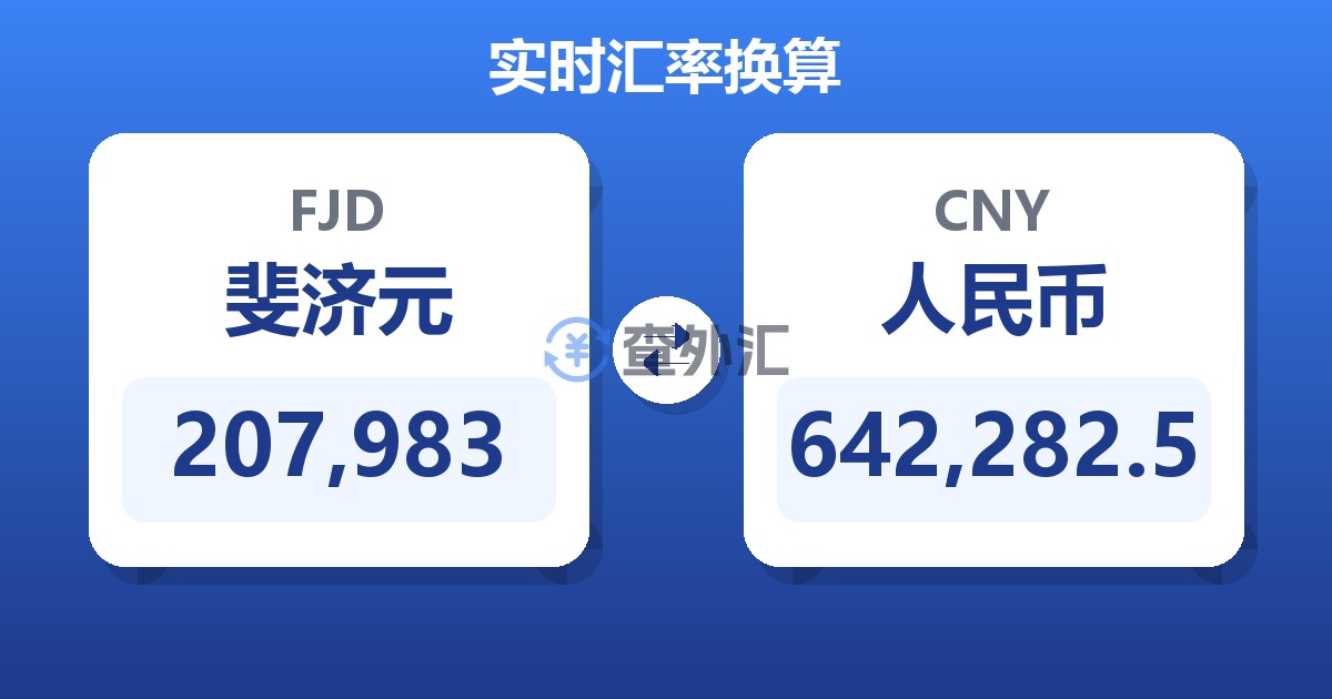 207,983斐济元兑人民币