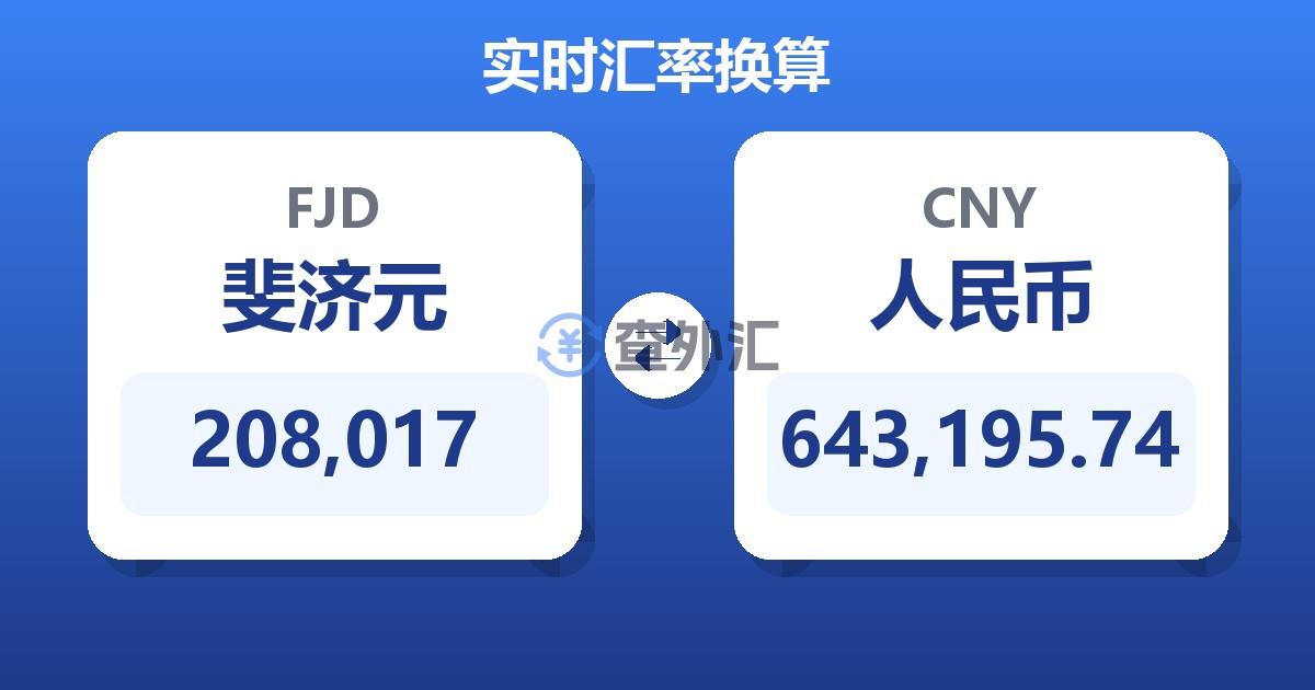 208,017斐济元兑人民币