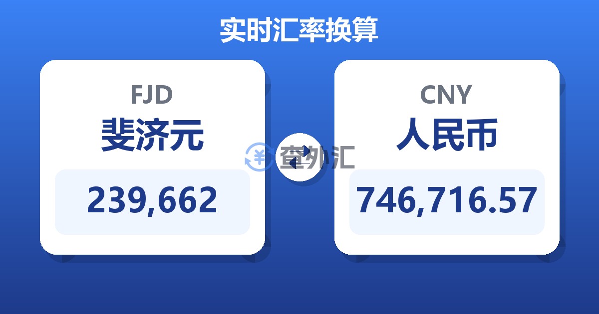 239,662斐济元兑人民币