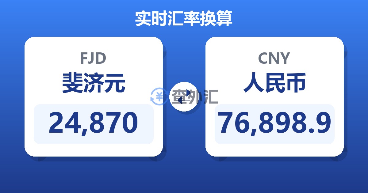 24,870斐济元兑人民币