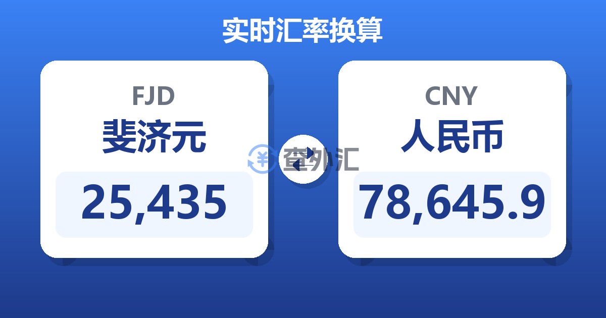 25,435斐济元兑人民币