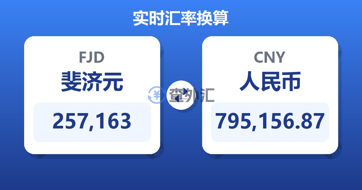 257,163斐济元兑人民币