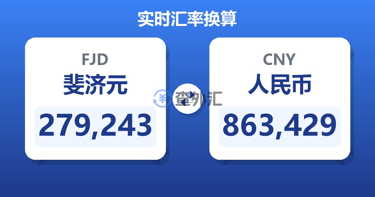 279,243斐济元兑人民币