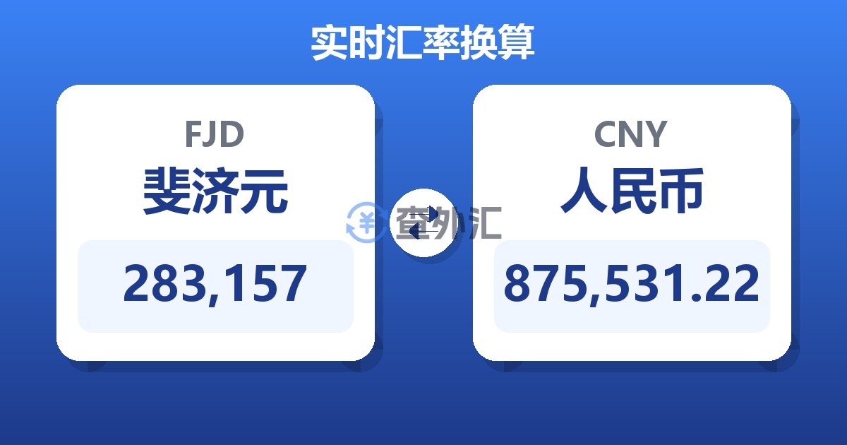 283,157斐济元兑人民币