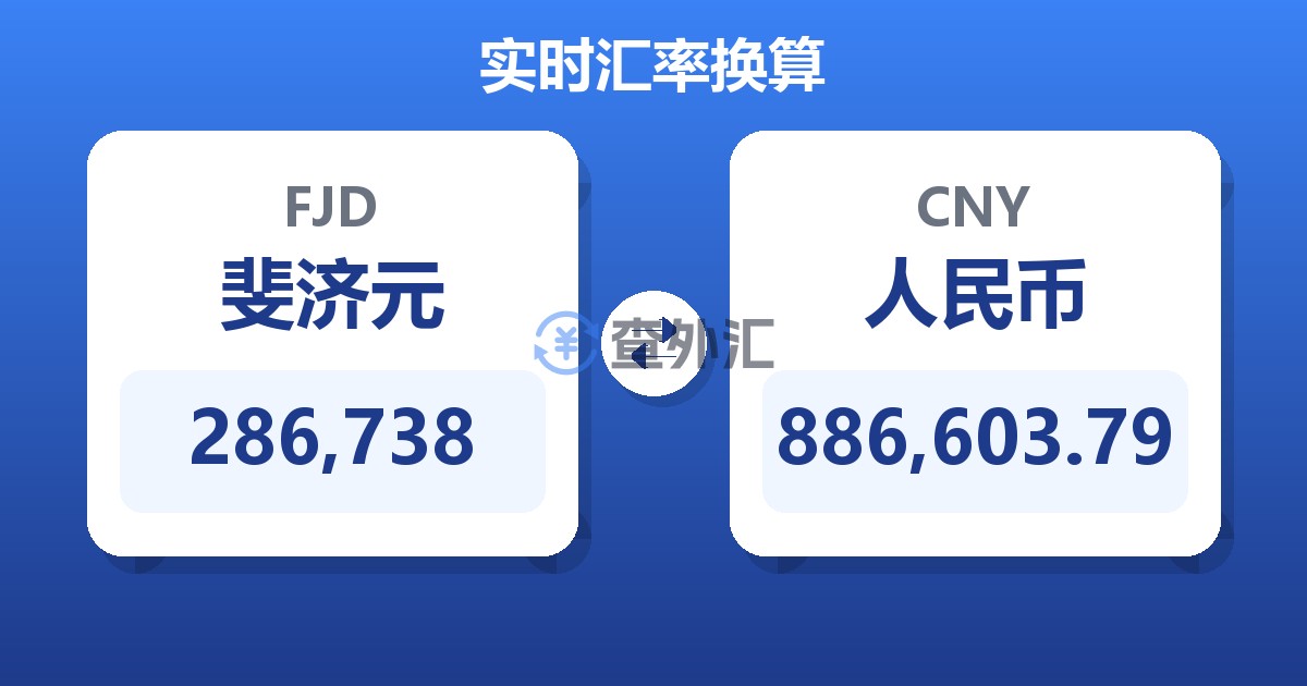 286,738斐济元兑人民币