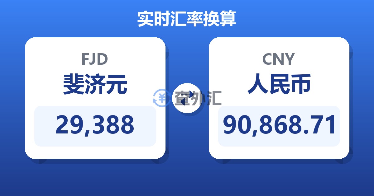 29,388斐济元兑人民币