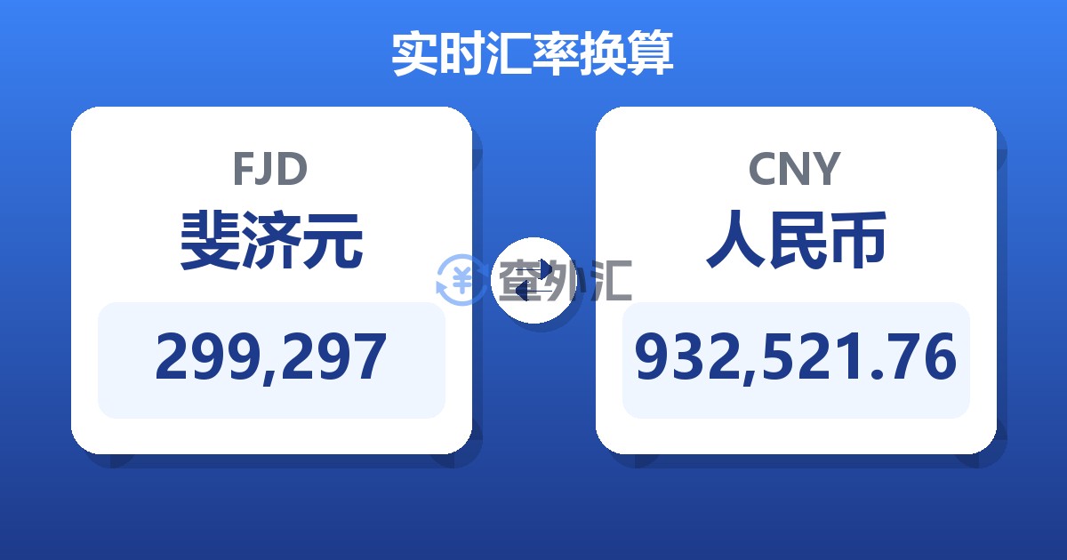 299,297斐济元兑人民币