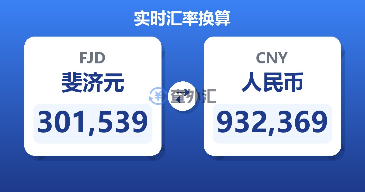 301,539斐济元兑人民币
