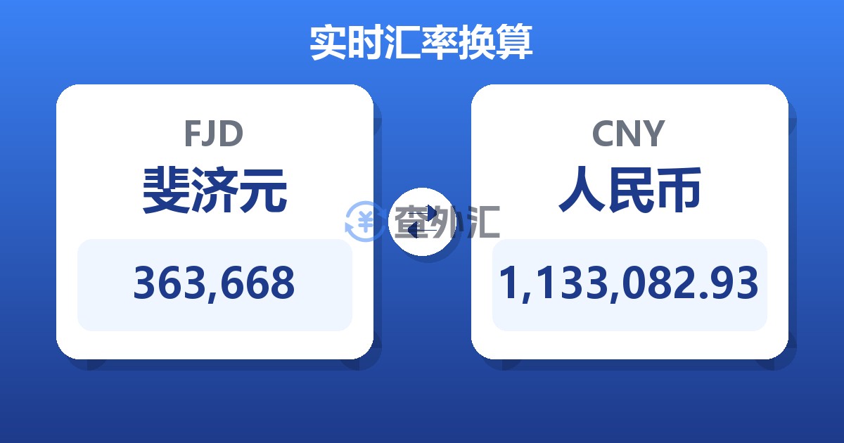 363,668斐济元兑人民币