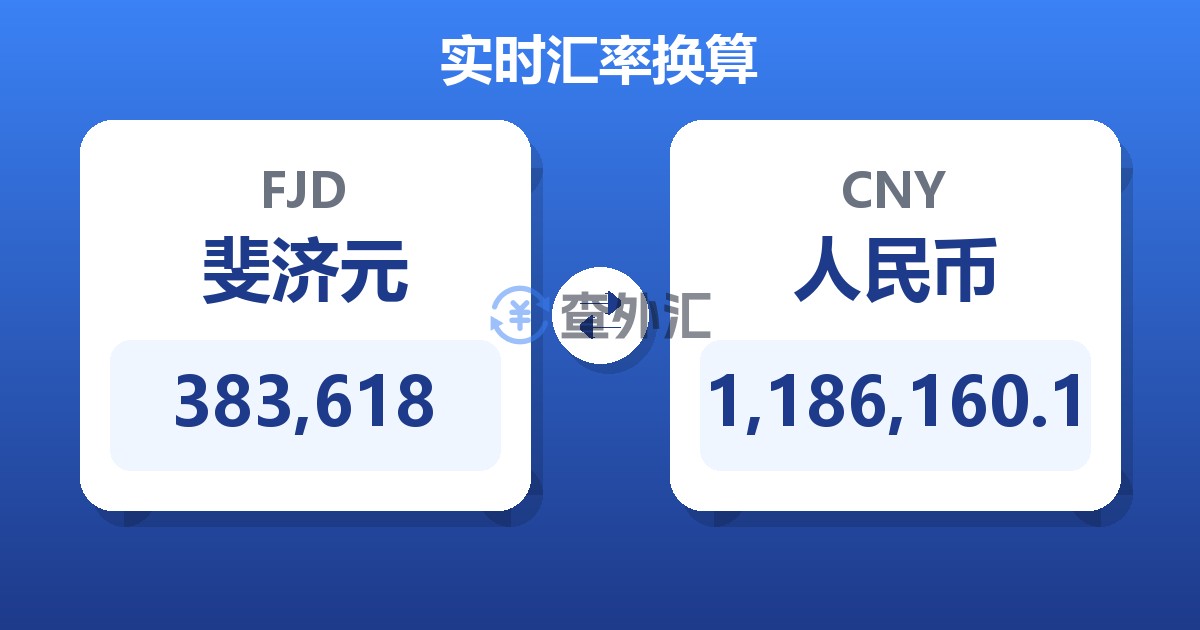 383,618斐济元兑人民币