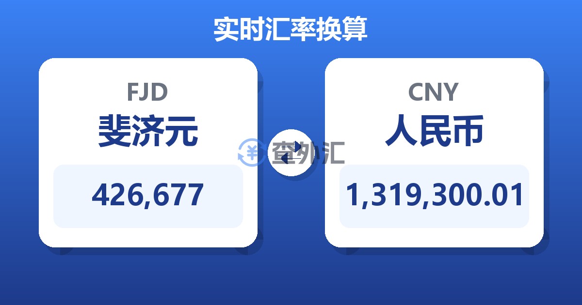 426,677斐济元兑人民币