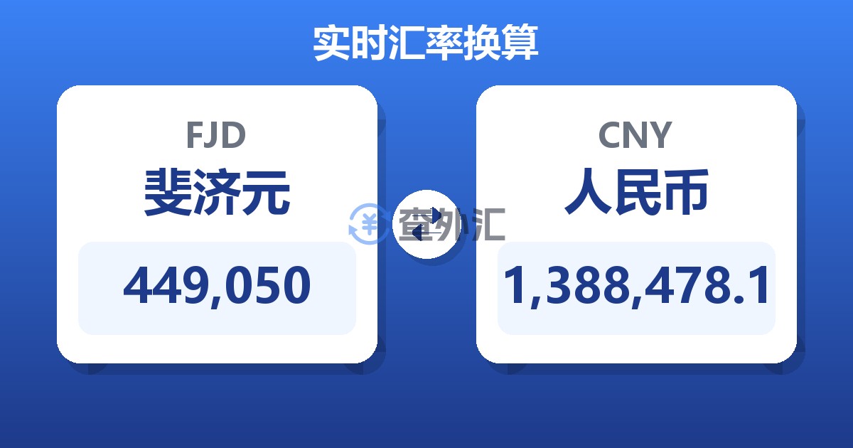 449,050斐济元兑人民币