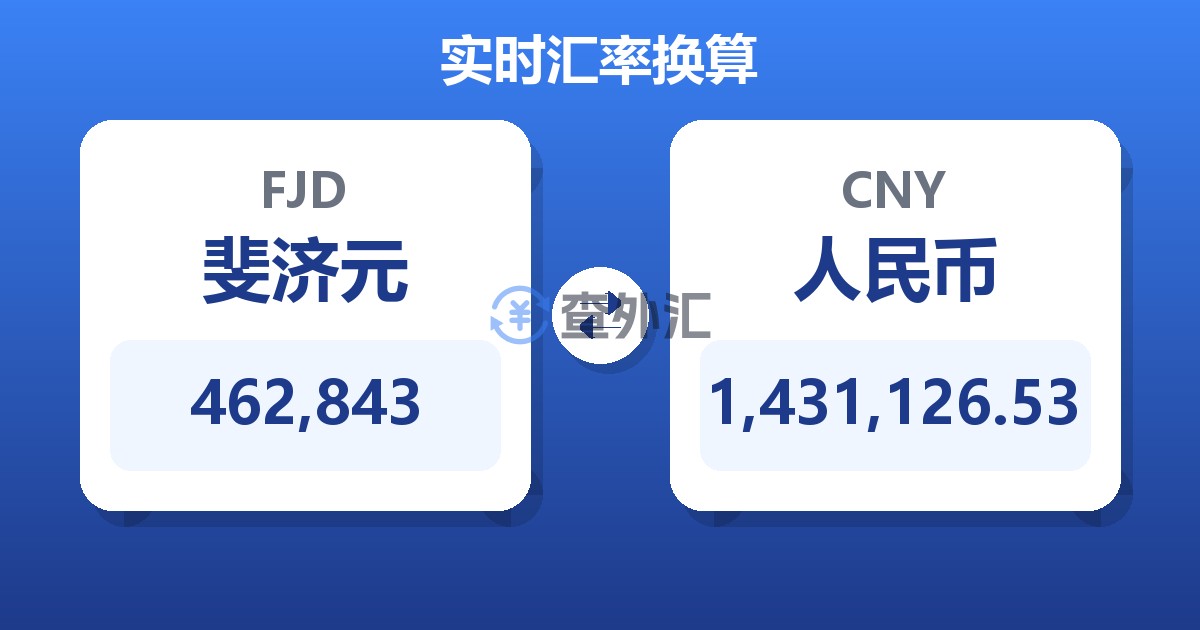 462,843斐济元兑人民币