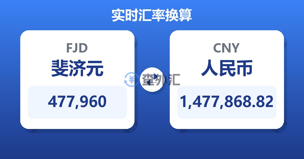 477,960斐济元兑人民币