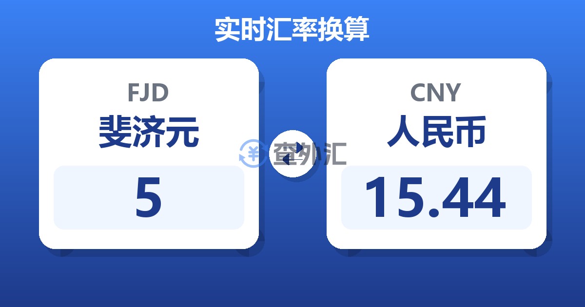5斐济元兑人民币