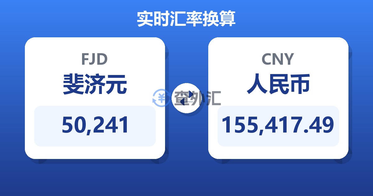 50,241斐济元兑人民币