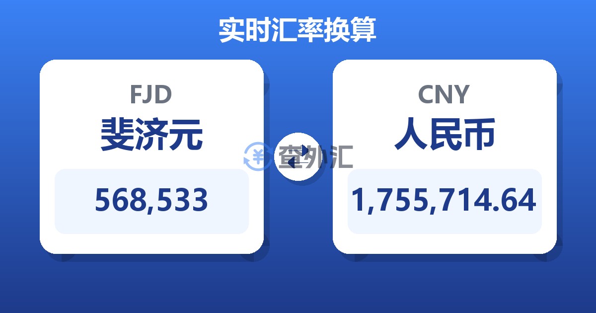 568,533斐济元兑人民币