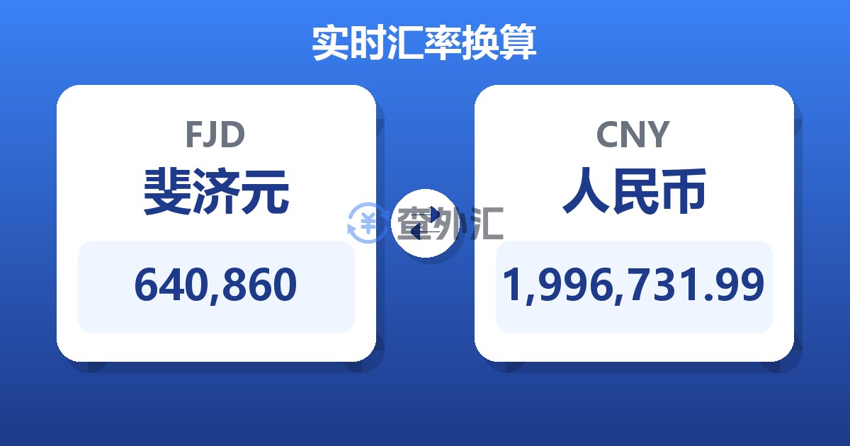 640,860斐济元兑人民币