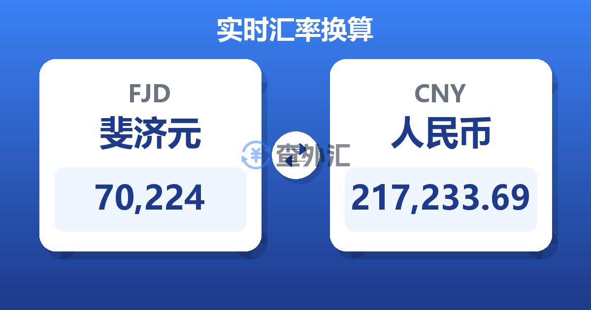 70,224斐济元兑人民币
