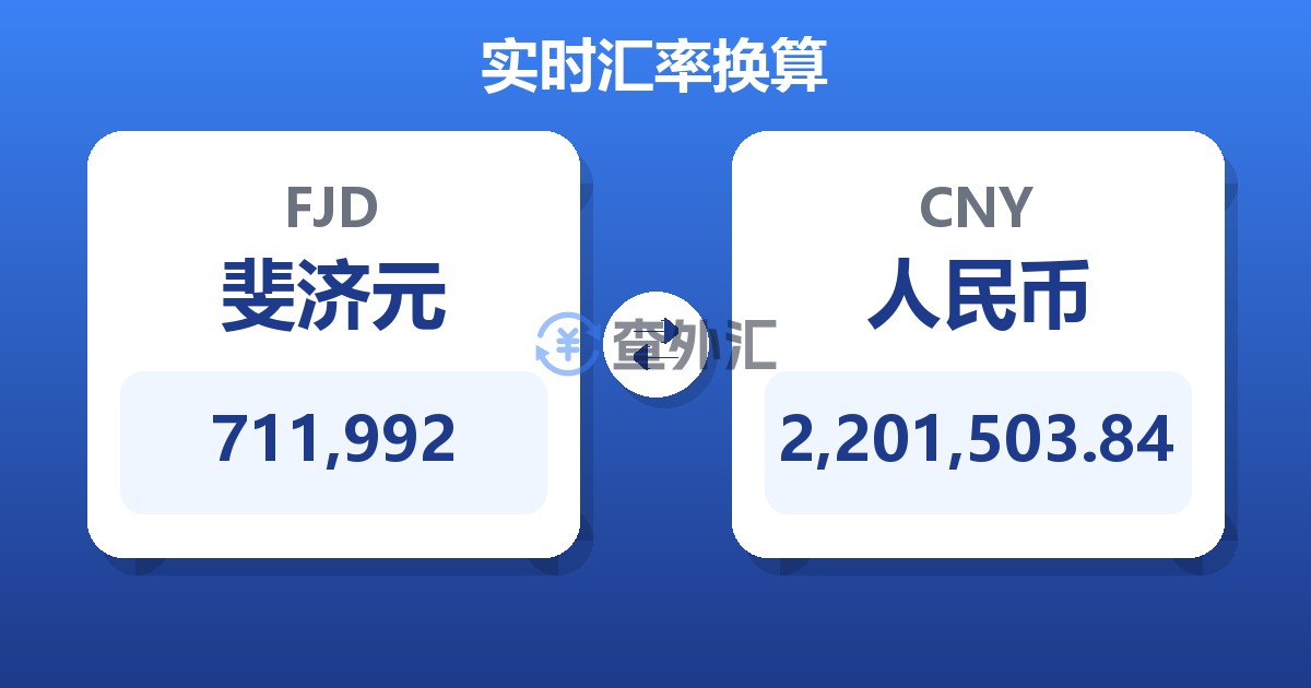 711,992斐济元兑人民币