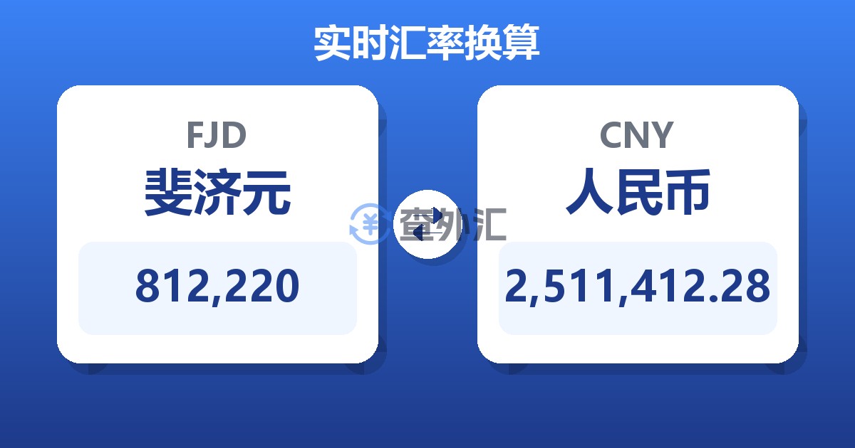 812,220斐济元兑人民币