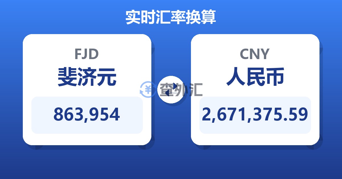 863,954斐济元兑人民币