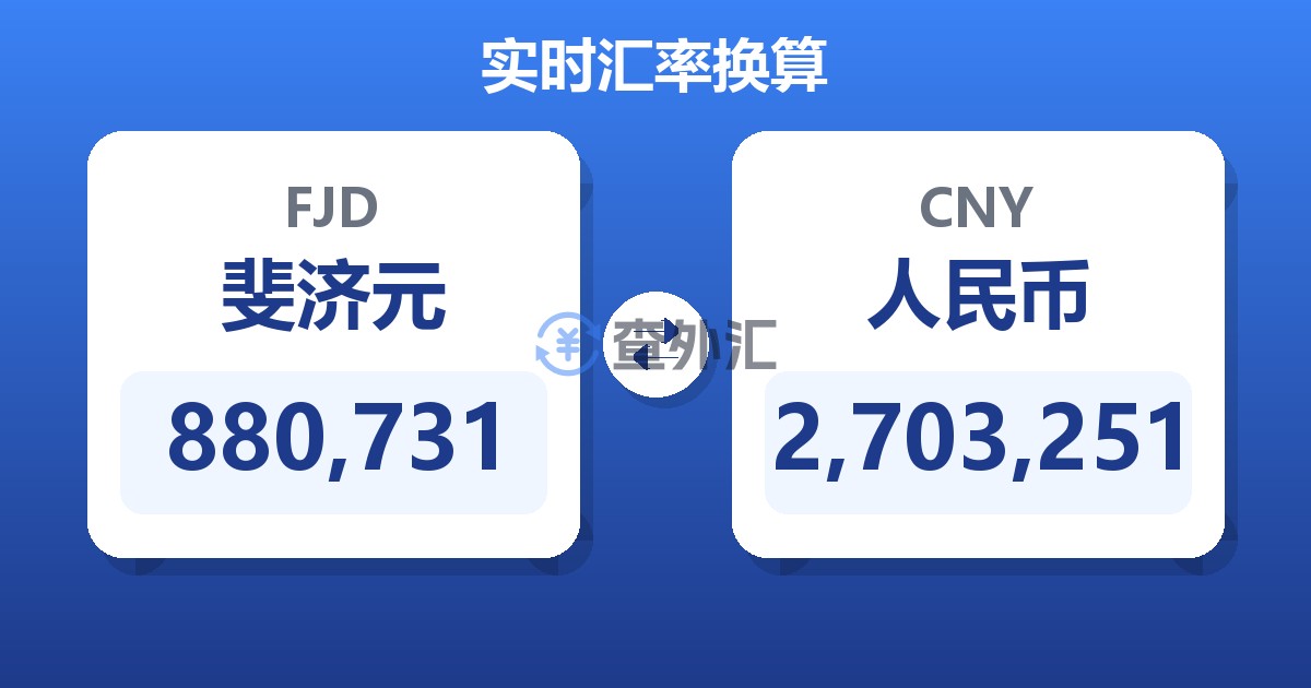 880,731斐济元兑人民币