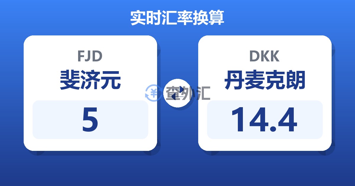 5斐济元兑丹麦克朗